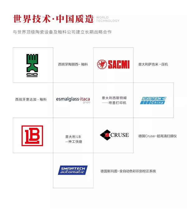 叼嘿视频网站陶瓷集团与世界先进原料供应商合作